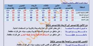 تقلبات مقلقة هيئة الأرصاد الجوية عن ظاهرة غير متوقعة تضرب البلاد صباح اليوم