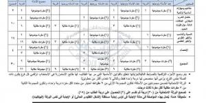 مواصفة امتحان الجبر والهندسة للشهادة الإعدادية للفصل الدراسي الأول 2025 - في المدرج