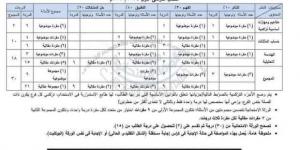 مواصفات امتحان الجبر والهندسة للشهادة الإعدادية 2025 نصف العام