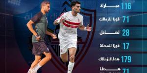 116 مباراة جمعت الزمالك وغزل المحلة قبل لقاء الليلة بالدوري المصري - في المدرج