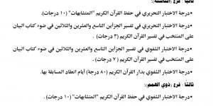 موعد انطلاق الاختبارات التحريرية والشفهية للمسابقة العالمية الـ31 للقرآن الكريم