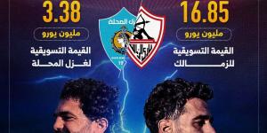 الزمالك يتفوق على غزل المحلة فى القيمة التسويقية قبل لقاء الليلة.. إنفوجراف - في المدرج