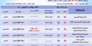 برد ومطر.. الأرصاد الجوية تعلن حالة الطقس الاثنين 2 ديسمبر 2024