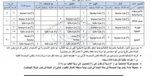 التعليم تعلن مواصفات امتحان نصف العام في اللغة الإنجليزية والرياضيات للشهادة الاعدادية - في المدرج