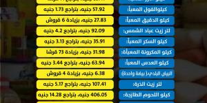 انخفاض أسعار الفول والدقيق والمكرونة والعدس.. ومفاجأة في أسعار اللحوم والدواجن