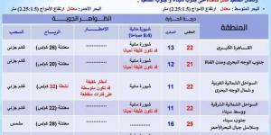 ظواهر جوية تضرب عدد من المحافظات اليوم.. تحذير هام من "الأرصاد"