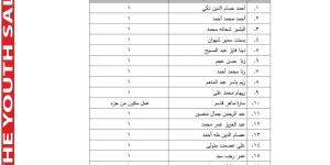 "الفنون التشكيلية" يعلن أسماء الفنانين العارضين بصالون الشباب بدورته الـ 35