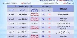 طقس الجمعة 6 ديسمبر 2024.. تحذيرات من الأرصاد الجوية