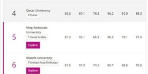 جامعة القاهرة تحقق قفزات كبيرة في تصنيف التايمز العربي للعام ٢٠٢٤