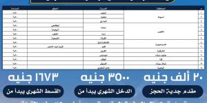 عاجل| تسليم فوري بقسط 1673 جنيهًا.. طرح وحدات سكنية في 8 محافظات بـ300 ألف جنيه