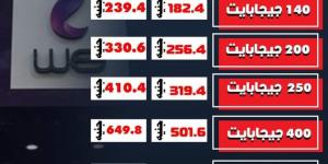 ارتفاع سعر باقة الانترنت المنزلي سعة 250 جيجا لتصبح بسعر 410.4