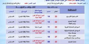 يا ترى هتمطر فين؟.. الأرصاد الجوية تعلن حالة الطقس السبت 7 ديسمبر 2024