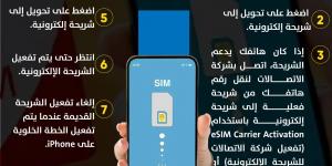 طريقة تشغيل شريحة eSIM الإلكترونية على آيفون