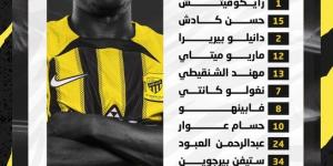 رونالدو أمام بنزيما.. تشكيل الاتحاد والنصر في الدوري السعودي للمحترفين - في المدرج