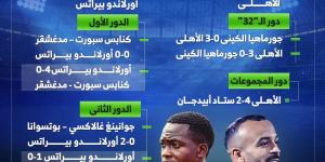 مشوار الأهلي وأورلاندو بيراتس فى دوري الأبطال قبل لقاء الليلة.. إنفوجراف - في المدرج