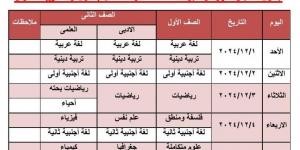 طلاب الأول والثاني الثانوي بالجيزة يؤدون امتحان شهر نوفمبر في التاريخ اليوم - في المدرج