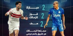 الأبيض لا يخسر.. مباراتان جمعتا الزمالك وبطل نيجيريا قبل لقاء الليلة - في المدرج