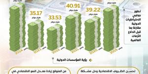 مجلس الوزراء يبرز نجاح البنك المركزي في تخطي ...