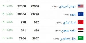 سعر الليرة السورية اليوم يسجل 541 ليرة أمام الجنيه المصرى - في المدرج