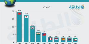 محطات الغاز المسال العائمة.. حل سريع أم رهان مكلف للسوق الآسيوية؟