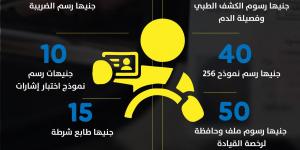 رسوم استخراج رخصة قيادة خاصة 2025