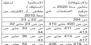 استجابة لـ السبورة | إعفاء عميد حقوق جامعة جنوب الوادى من عمله بسبب باحث سعودي