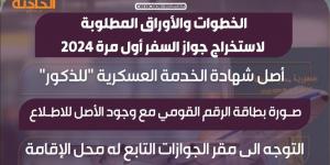 بـ1600 جنيه.. رسوم استخراج جواز السفر المستعجل خلال 24 ساعة