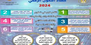 التعليم العالي يكشف عن أهم خطوات التحول الرقمي في الجامعات المصرية