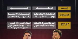 مشوار الزمالك والمصري فى الكونفدرالية قبل لقاء الليلة.. إنفوجراف - في المدرج