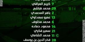 التعادل السلبي يحسم الشوط الأول لمباراة الزمالك والمصري في الكونفدرالية