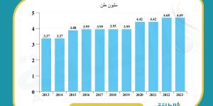 ترمب يُنعش استثمارات الهيدروجين الأزرق في أميركا (تحليل)