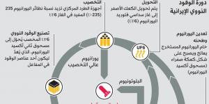 الجيش الإسرائيلي يُسلّم «اليونيفيل» 7 لبنانيين كان يحتجزهم - في المدرج