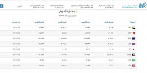 عاجل.. سعر الدولار الآن يتخطى الـ 51 جنيهًا في ختام تعاملات اليوم | تفاصيل