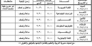 محافظ القاهرة يعتمد جدول امتحانات الفصل الدراسي الأول