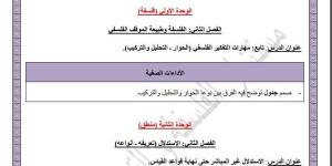 مراجعات نهائية.. أسئلة تقييم الأسبوع الـ 14 الفلسفة والمنطق الصف الأول الثانوي