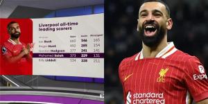 أوين: محمد صلاح قد يحطم رقمًا قياسيًا لم أتخيل أن يصل إليه أبدًا