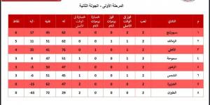 سبورتنج يتصدر دورى سيدات اليد بعد أول جولتين..و الزمالك ثانيا - في المدرج