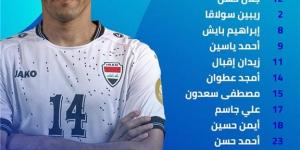 تشكيل مباراة العراق والبحرين في كأس الخليج 2024 خليجي 26