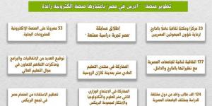 التعليم العالى تنشر حصاد قطاع الشؤون الثقافية والبعثات خلال عام 2024