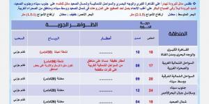 توقعات الأرصاد لـ طقس الخميس 26 ديسمبر 2024 - في المدرج