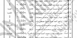 الداخلية تسمح لـ105 مواطنين بالحصول على جنسيات أجنبية مع الاحتفاظ بالمصرية - في المدرج