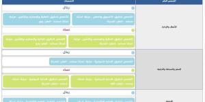 وظيفة جامعة.. جامعة طيبة تعلن عن وظائف أعضاء هيئة تدريس في عدد من التخصصات.. سجل هنا