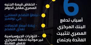 6 أسباب تدفع البنك المركزي المصري لتثبيت الفائدة باجتماع 26 ديسمبر