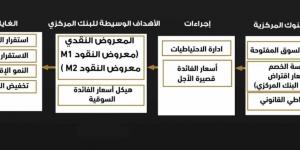 د.محمد فؤاد يكتب: اقتصاد مصر.. بين الحكومة ومجتمع الأعمال