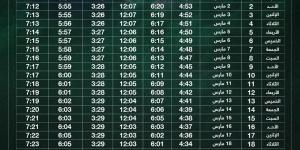 ابعت إمساكية رمضان 2025 لحبايبك.. 62 يوما على بداية الشهر الكريم - في المدرج