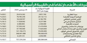 43.5 مليار دينار القيمة الرأسمالية للشركات المدرجة - في المدرج