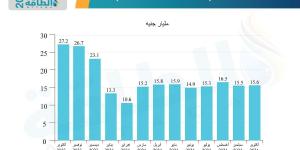 أعمال توسعة قناة السويس تشهد خطوة جديدة