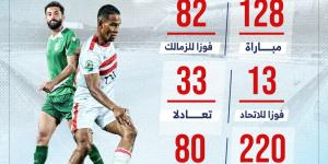 128 مباراة جمعت الزمالك والاتحاد السكندري قبل لقاء الليلة.. إنفوجراف - في المدرج