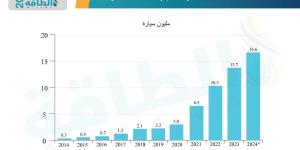 شركات السيارات الكهربائية تتعثر في 2024.. ماذا حدث لعمالقة الصناعة؟