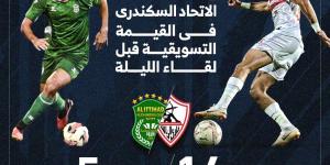 الزمالك يتفوق على الاتحاد فى القيمة التسويقية قبل لقاء الليلة.. إنفوجراف - في المدرج